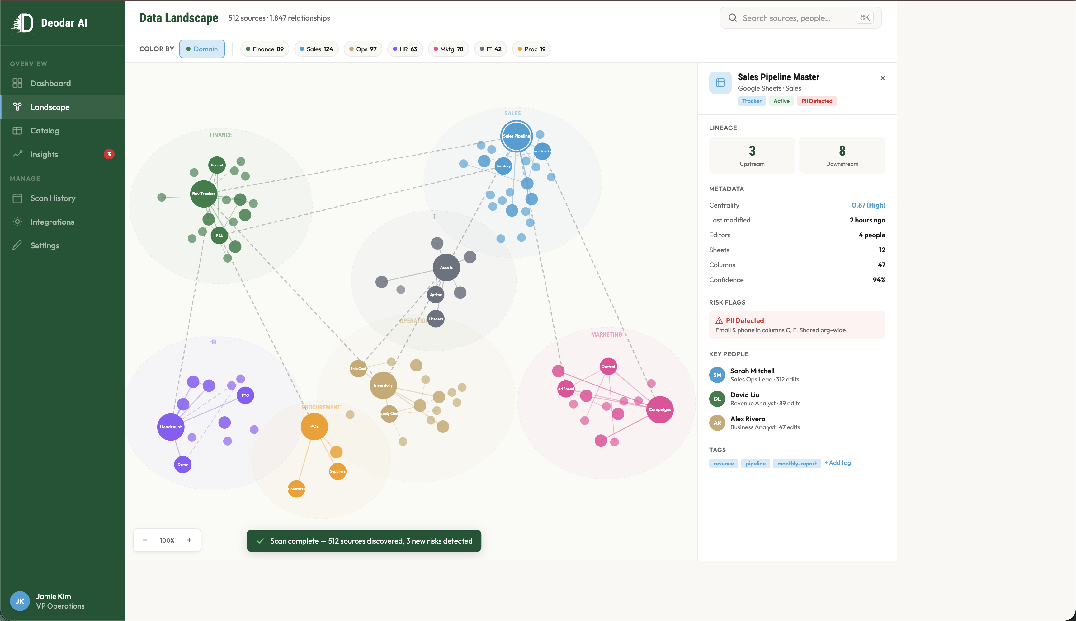 Data Landscape Visualization